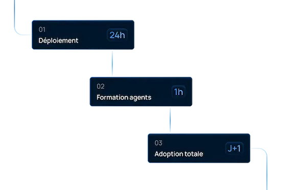 Adoption facile logiciel sécurité Heropolis img
