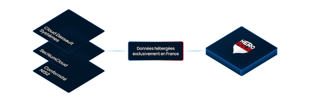 Illustration Heropolis logiciel sécurité francais
