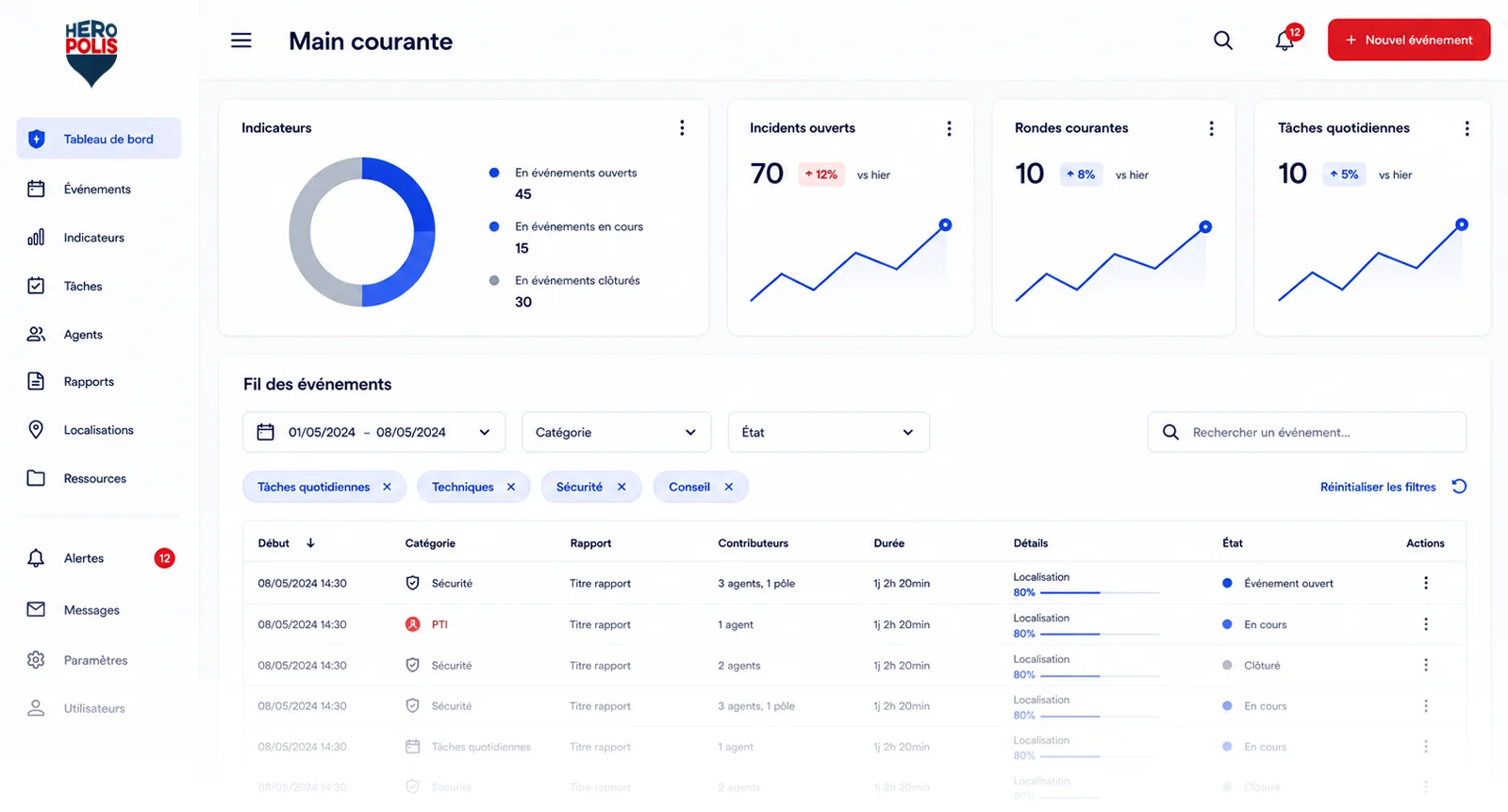Meilleur logiciel sécurité Heropolis dashboard gradient