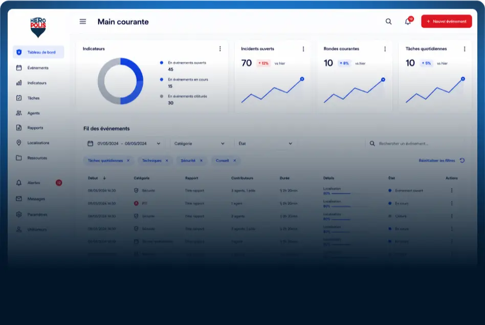 Dashbord with gradient Heropolis contact page