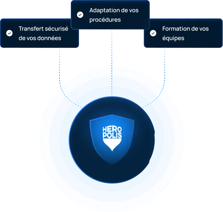 Migration logiciel sécurité Heropolis img
