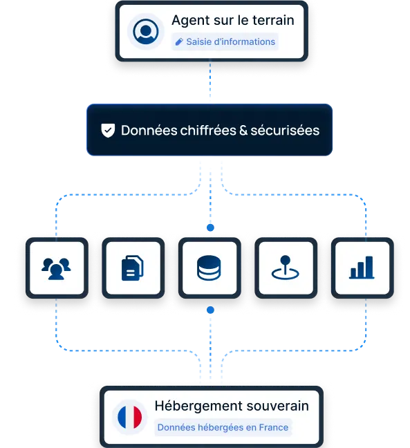 Souveraineté et sécurité logiciel Heropolis img Souveraineté et sécurité logiciel Heropolis img
