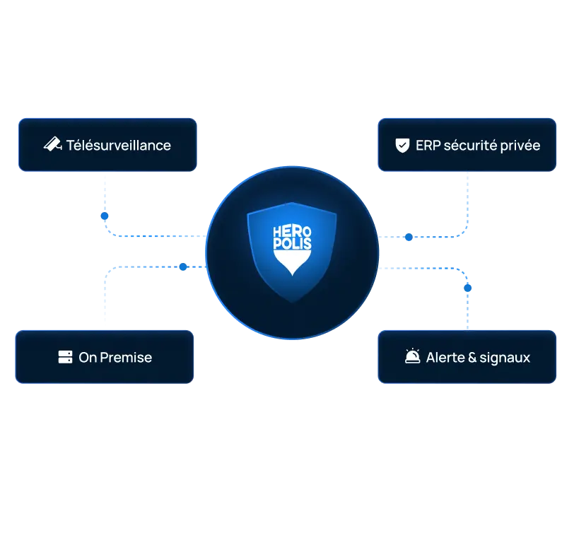 Image intégrations API Rest Heropolis